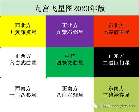 2023年是非位|2023年东南方位风水及化解 (是非小人位)